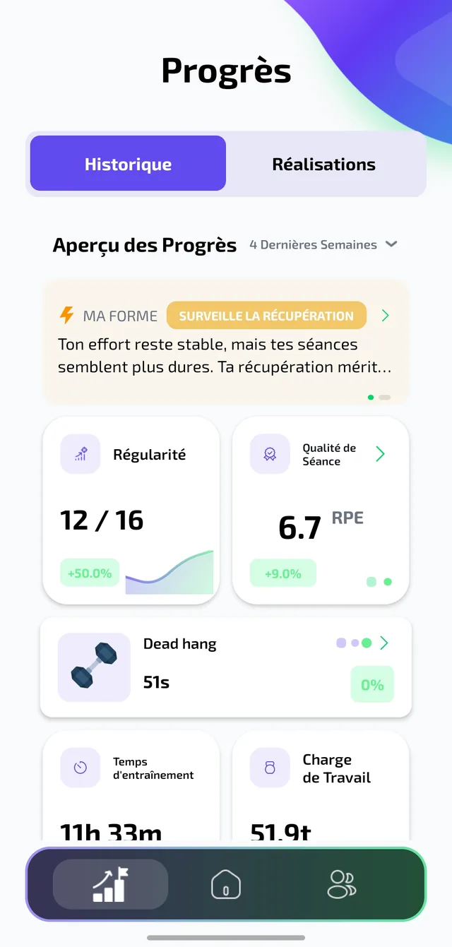 Regain progress screen: 12 of 16 sessions, up 50%